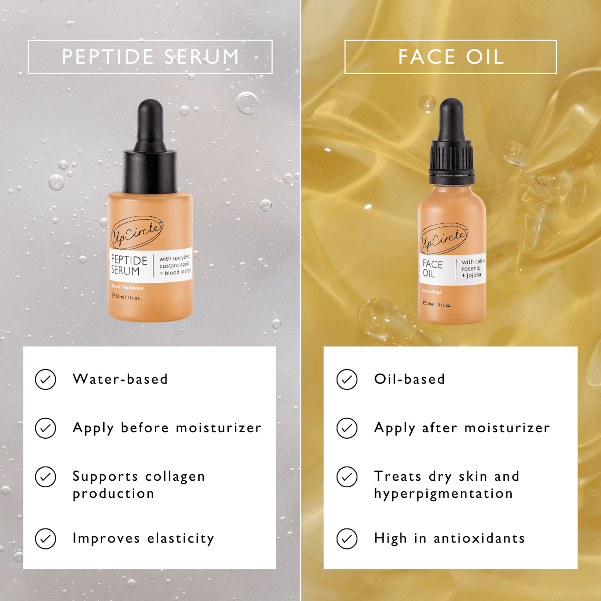 Peptide Serum with Custard Apple + Blood Orange